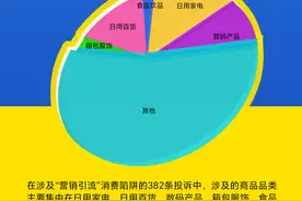 “双十一”6号消费警示：营销引流诱导人图片