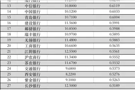一年两次“红包雨”！五大行亮出中期分红计划 股东现金流有望得到改善图片