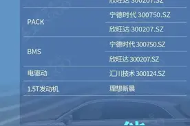 理想L6今晚正式上市 核心零部件配套供应商一览图片