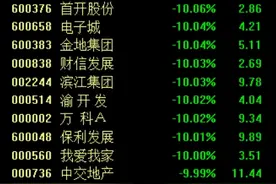 房地产板块持续下挫，万科A等十余股跌停，后市如何走？图片