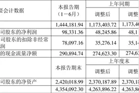 海油工程：2023年上半年净利润9.83亿元 同比增长103.81%图片