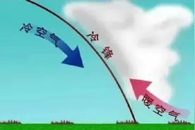 明起大跳水！一周体验四季图片