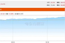 网易Q3营收262亿元：端游收入大增，暴雪游戏回归破纪录图片