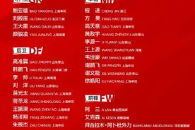 六名新人入选国足集训，世预赛生死战要看他们了？图片