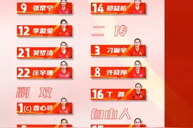 中国女排世联赛香港站15人名单公布，王云蕗落选，许晓婷回归图片