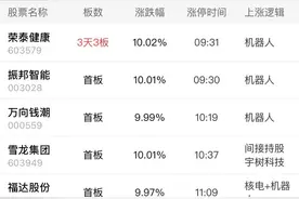 3月28日午间涨停分析图片