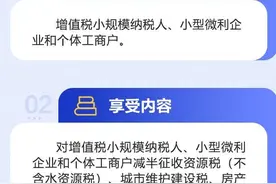 如何享受减半征收“六税两费”政策？收好这张图图片