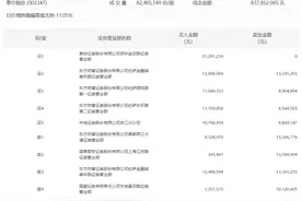 龙虎榜 | 泰尔股份今日跌停，知名游资章盟主卖出1378.49万元图片