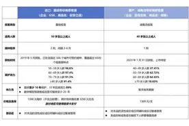 痛到彻夜难眠！带状疱疹的“刀割式”疼痛如何预防？图片