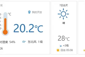 早安北京0507：最高温28℃；北京市公务员补录今明两天报名图片