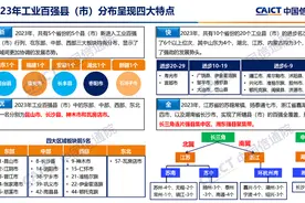 2023中国工业百强县揭晓，山东进步最大！寿光一年上升26位图片