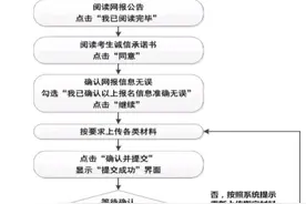 2024年全国硕士研究生招生考试武汉音乐学院考点网上确认公告图片