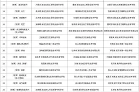 湖北省第二届职业技能大赛结果揭晓图片