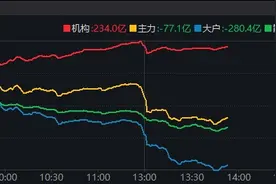 11:26开始一直到午后，大盘为何持续跳水？谁在卖出？图片