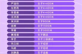室内田径世锦赛中国队名单出炉图片