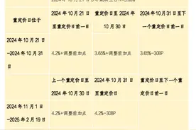 一表读懂，你的房贷利率将怎么调？图片