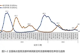 事关新冠疫情，各地疾控提醒！图片