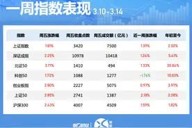 晓数点｜一周个股动向：A股总市值突破99万亿元 大金融股获主力资金青睐图片