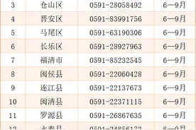 刚刚！福州市教育局发布通知！图片