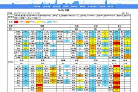 最大降雨量达172.5毫米，台风“格美”或在本周末影响济南图片