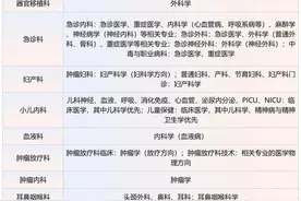壹点送岗|山东大学齐鲁医院公开招聘了图片