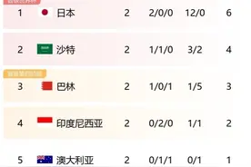体坛联播｜阿根廷缺少梅西不敌哥伦比亚，凯恩百场里程碑双响图片