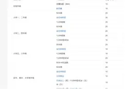 主编有态度 丨国家都认可的健康体质，无需建立在加码体测之上图片