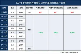 春节期间，外牌车辆在上海具体怎么限行？攻略来了图片