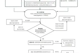 阜阳市教育局最新公告！图片
