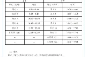 四川考生注意！英语四六级考试9月20日起报名图片