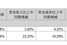 民生健康的上市一周年答卷：“21金维他”之外，还有哪些业务增量？图片