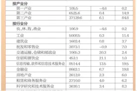 北京市2023年国民经济和社会发展统计公报发布图片