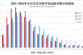 向新为战 奋进一流——2024级本科高质量生源集结完毕！图片