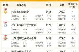 2024软科中国高职院校排名发布图片