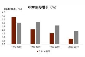 日本的正面与侧面——泡沫之后的经济与资产价格图片
