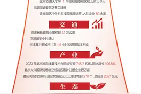 河北日报：京津冀努力打造中国式现代化建设的先行区、示范区图片