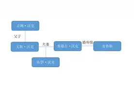 游戏论丨家族史视角下的美国困境：《日落黄昏时》的现实主义图片