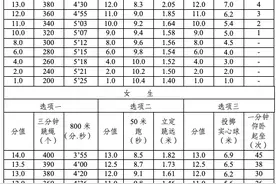 恢复耐久跑！江苏多地发布2024年体育中考政策图片
