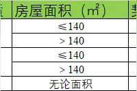 契税下调谁最受益？重庆200万元买房最高可省2万元图片