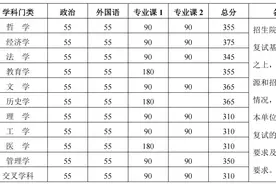 北京大学等9所自划线高校已公布复试分数线图片