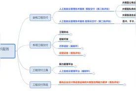 AI Cloud MSP | 人工智能云管理技术服务最新评估启动！全栈交付/专项交付/交付工具新启…图片