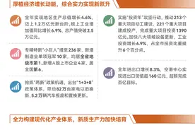 图解｜东莞市2025年国民经济社会发展计划来了！图片