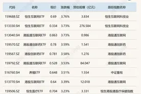 中央汇金大手笔买入多只ETF，合计超3100亿元；多位知名基金经理一季报持仓曝光图片