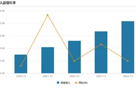 目光转向海外与B端业务，美图净利润连续3年实现三位数增长图片