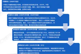 干细胞医疗产业招商清单：中源协和、冠昊生物、赛莱拉等最新投资动向【附关键企业名录】图片