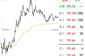 重磅！“迪王”最新公告：拟以4亿元回购股份；京东也“出手”了：超200亿元......图片