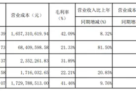 承德露露去年营收净利同比双增，杏仁露毛利率为42.09%图片