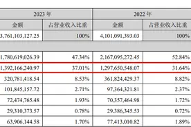 净利润下降超八成，秦川机床如何走出围城？图片