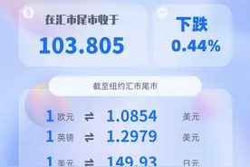 （图表）美元指数4月2日下跌图片