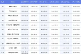 注意！春节期间惠州公交发班临时调整图片